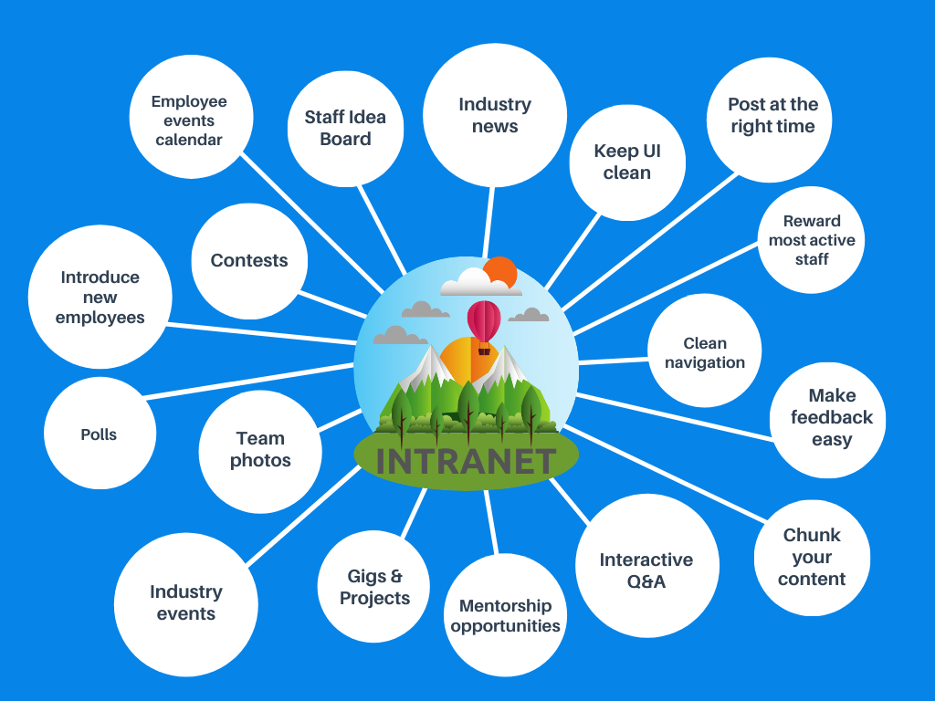 Build A Successful Intranet