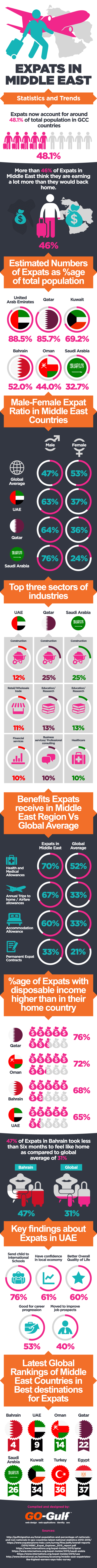 Expats in Middle East - GO-Globe Middle East