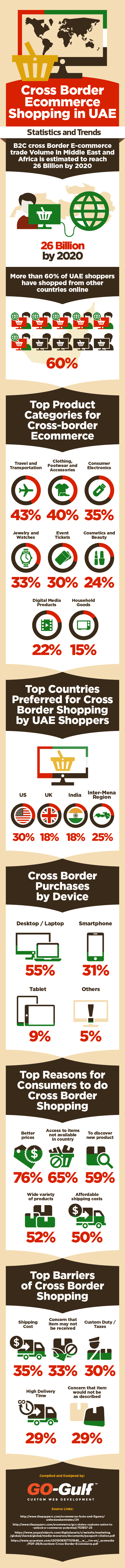 Cross border e-commerce shopping UAE