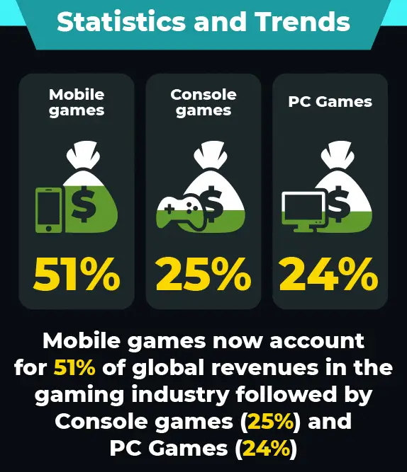 Mobile Game Industry