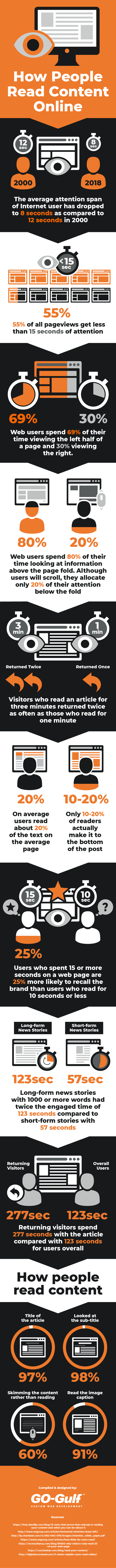 How People Read Content Online - Statistics and Trends