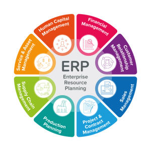 How effective is ERP for manufacturing SME? 
