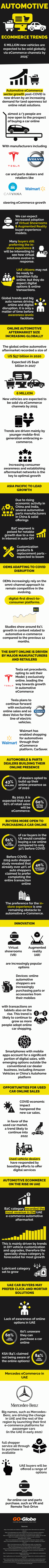 Automotive eCommerce Trends