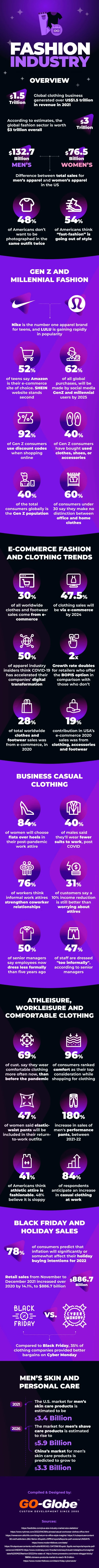 fashion industry trends
