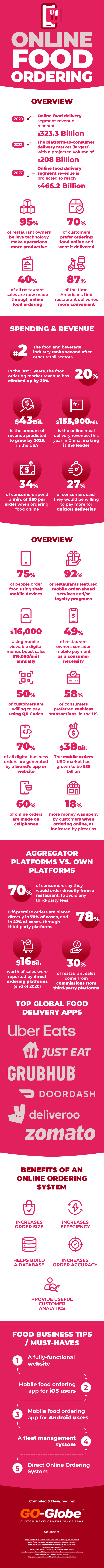 restaurant online ordering system market