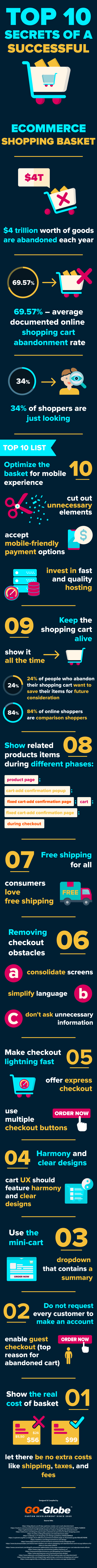 E-Commerce Shopping Basket