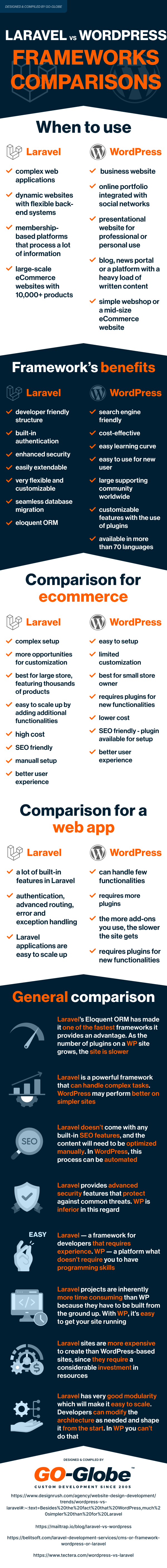 Infographics by GO-Globe Web Design Bahrain