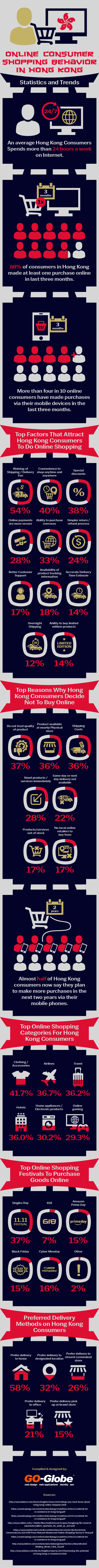 Online Consumer Shopping Behavior In Hong Kong
