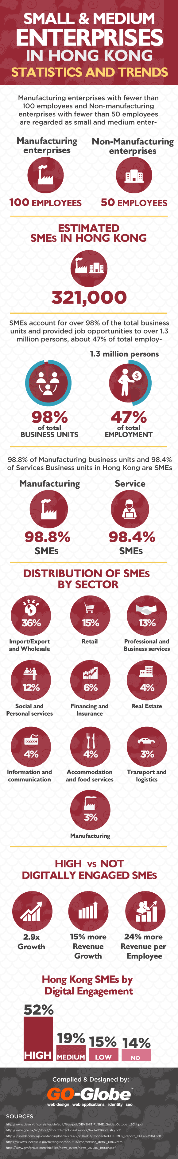 Small And Medium Enterprises In Hong Kong Statistics