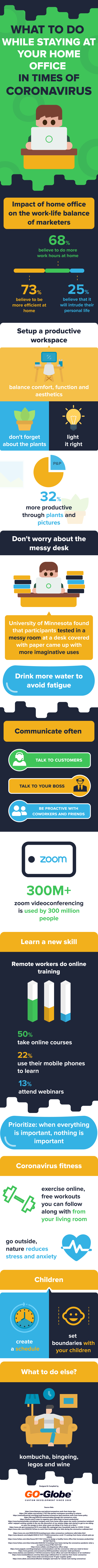 Home Office During Coronavirus