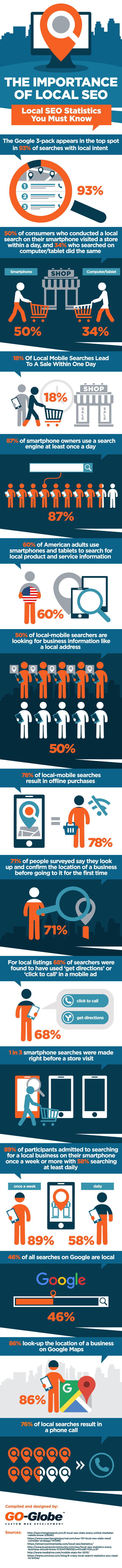 local seo statistics