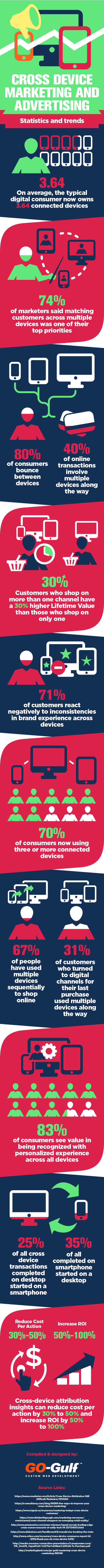 cross-media marketing