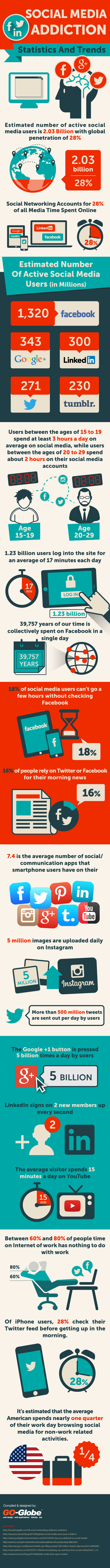Social Media Addiction