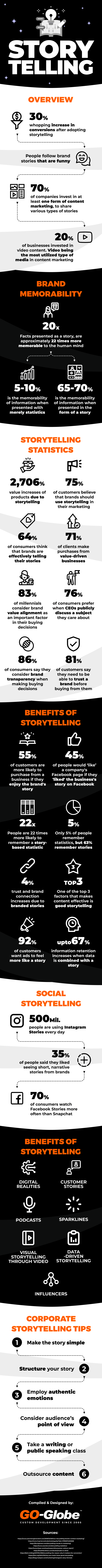 storytelling statistics