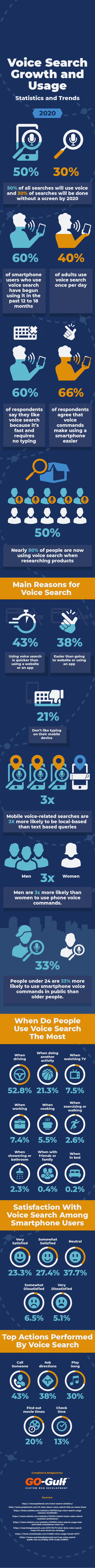 How Important is Arabic Website Localization and Voice Search Trends for a Business Website