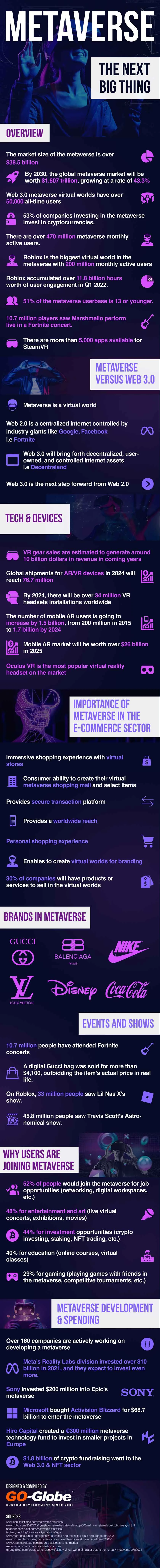 The Next Big Thing: Metaverse Web Design and Digital Transformation