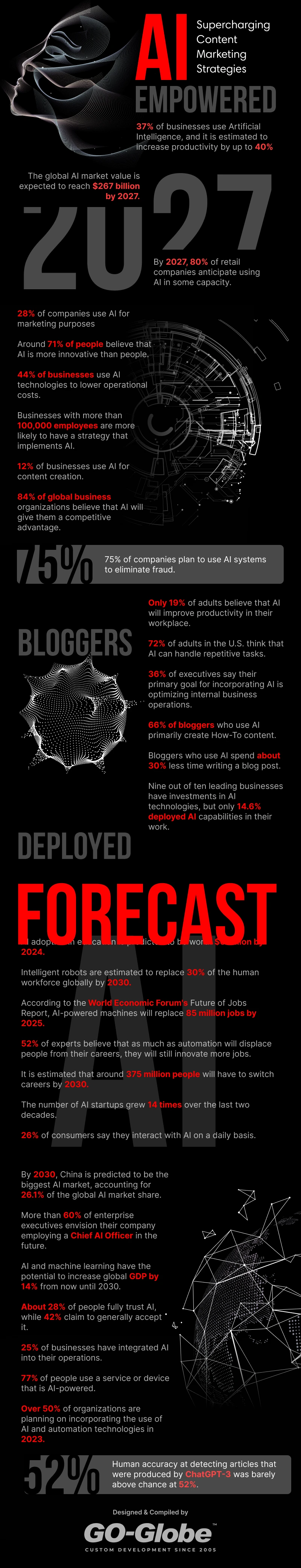 AI-Empowered