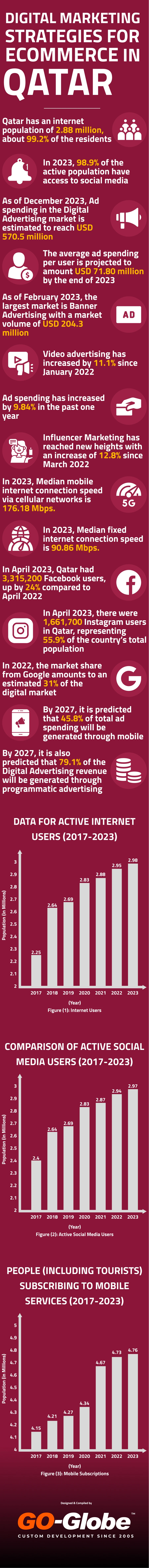 E-commerce Marketing And Growth Strategies Qatar