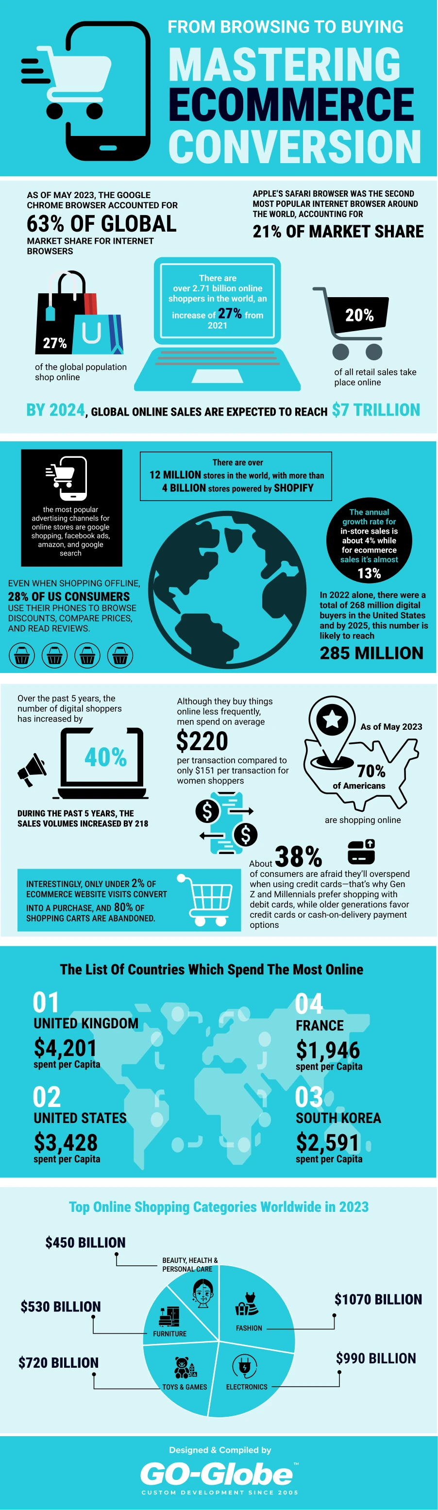mastering_ecommerce
