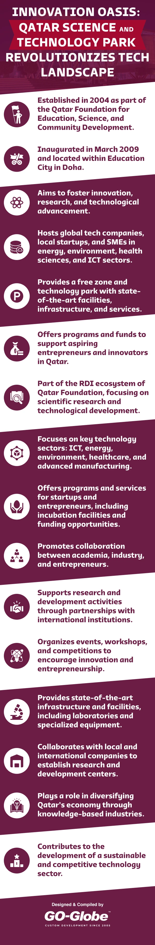 qatar science tech park-Go The Role of Qatar Science And Technology Park (QSTP) in Driving Innovation