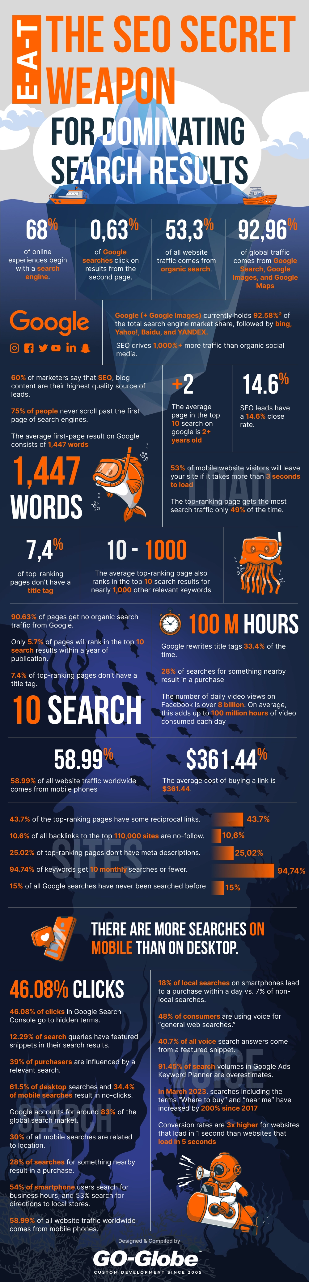 E-A-T: The SEO Evaluator's Secret Weapon for Dominating Search Results