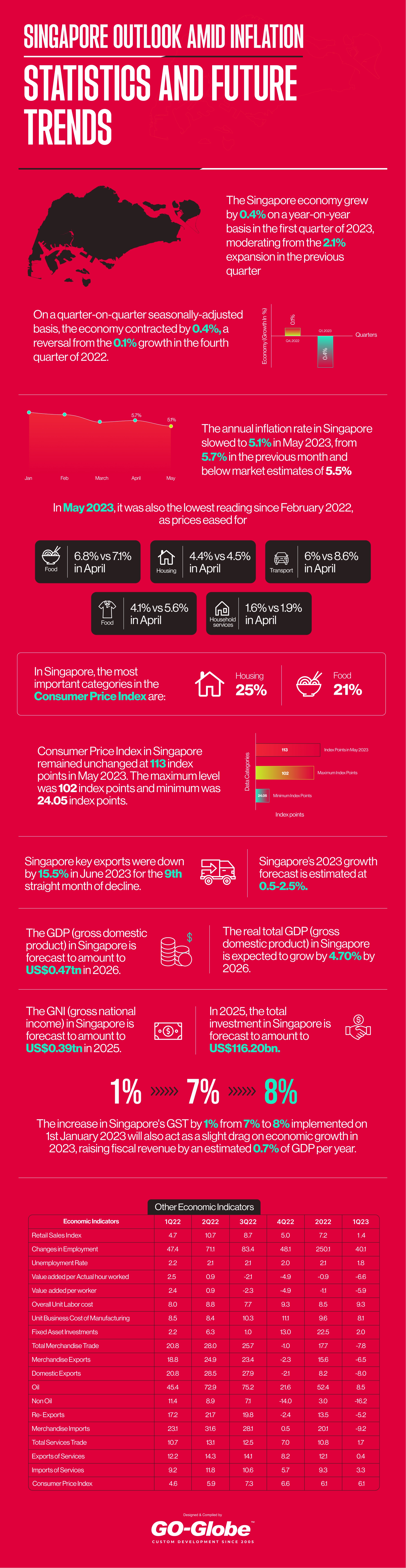Singapore Inflation Rate 2024: Uncertain Outlook, Challenges and Growth Potential 