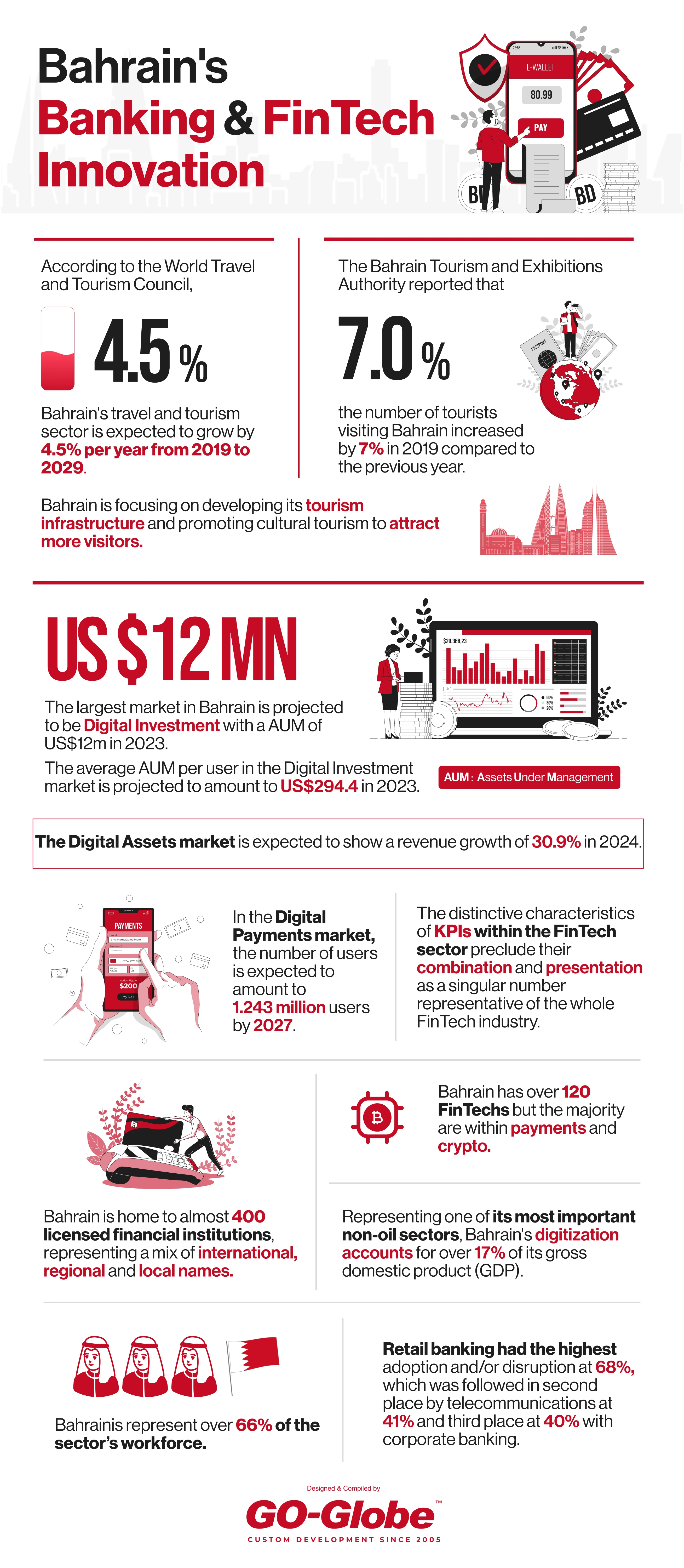 fintech bahrain