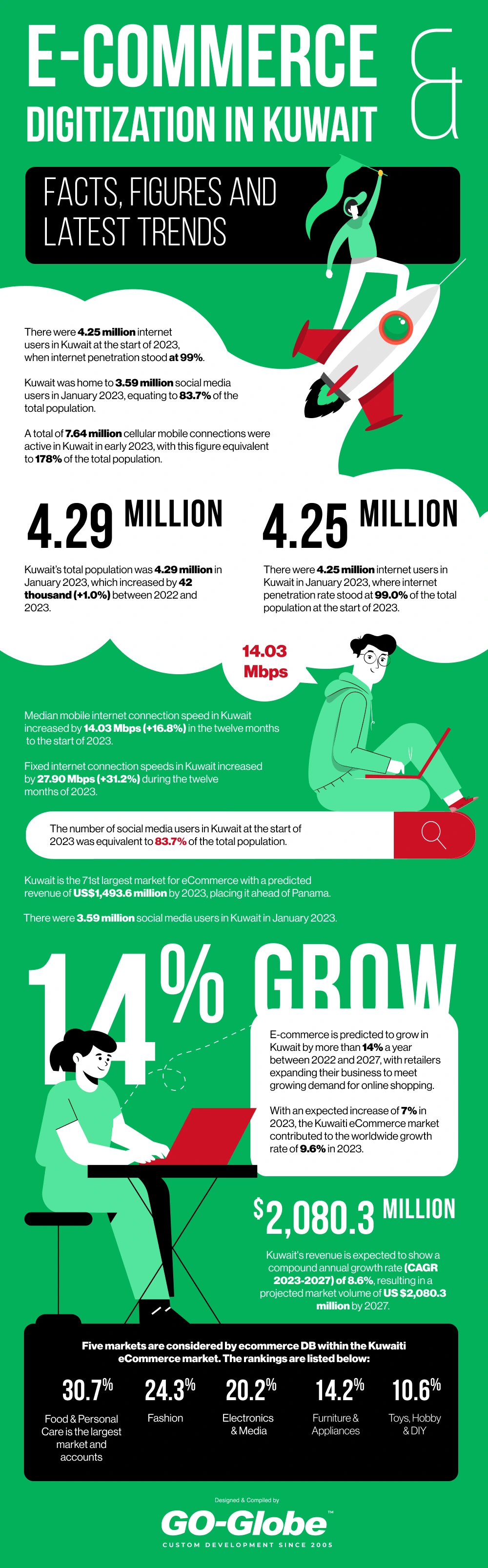 E-commerce and Digitization in Kuwait: Trends and Future Opportunities