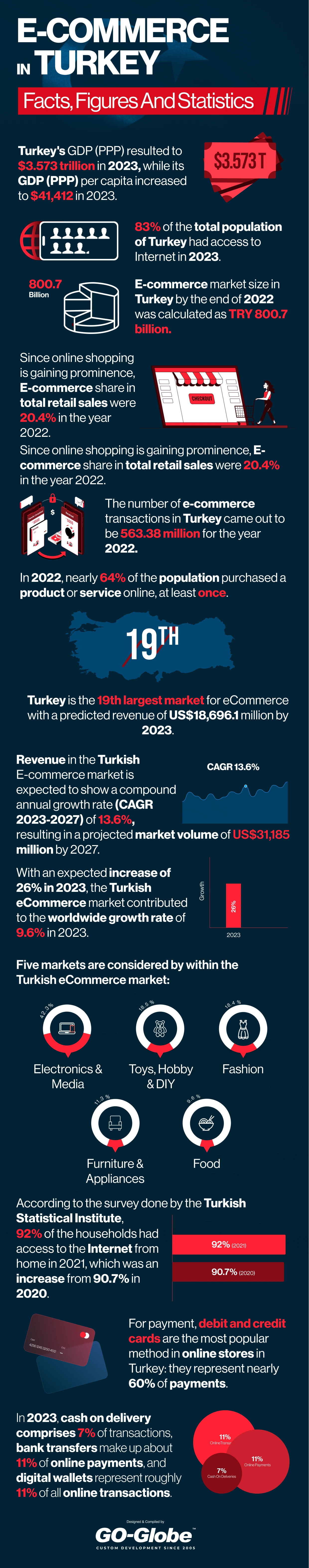 ecommerce_in_turkey