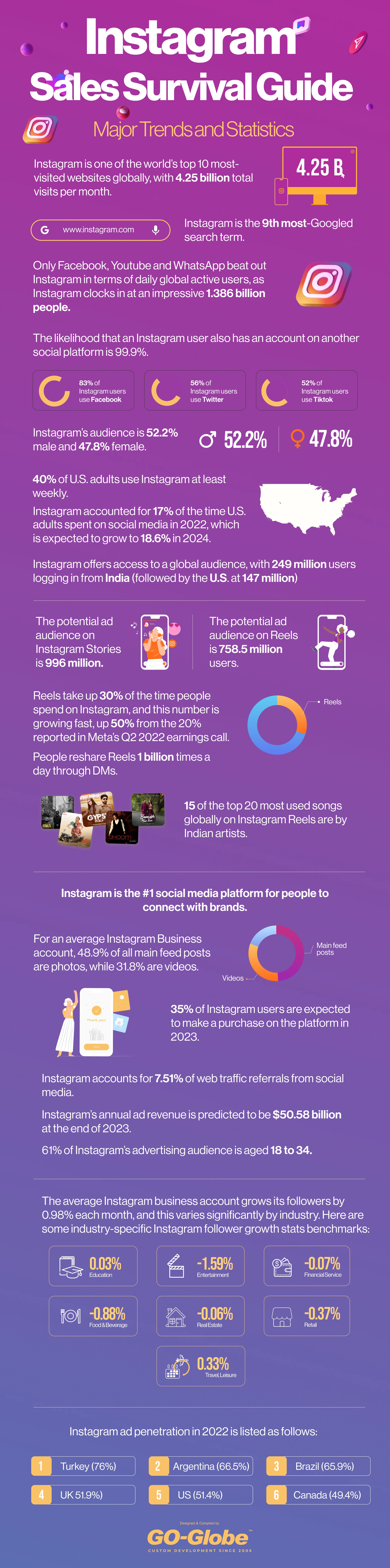 instagram_sales_survival