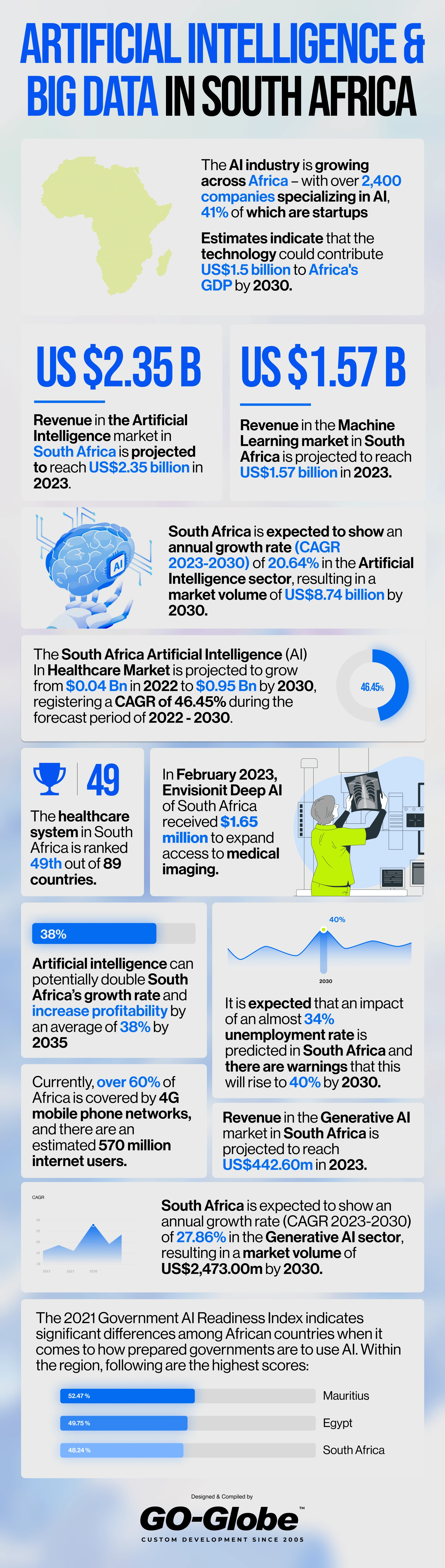 AI_south_africa