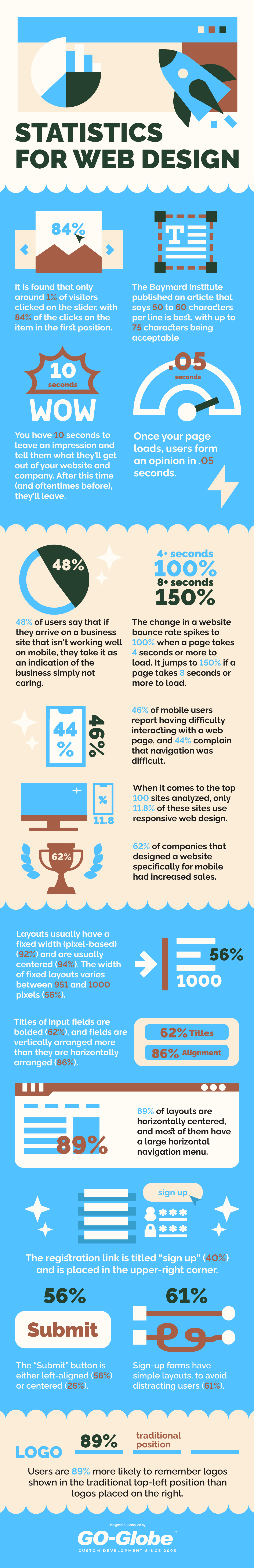 Statistics for Web Design