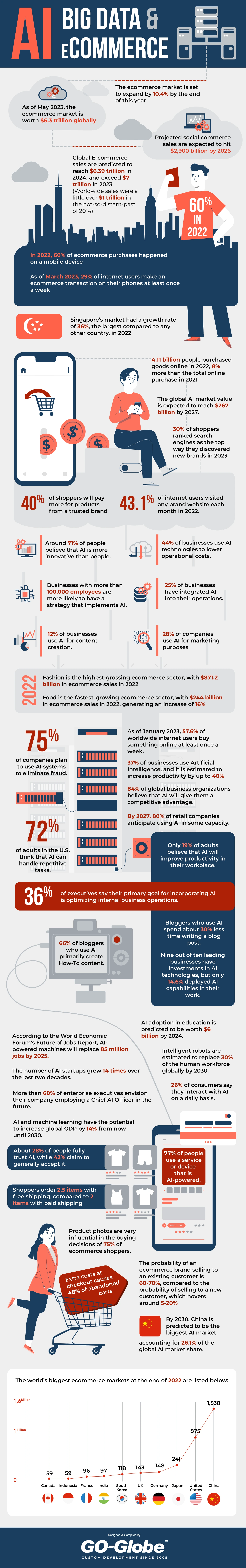 ai_big_data_ecommerce