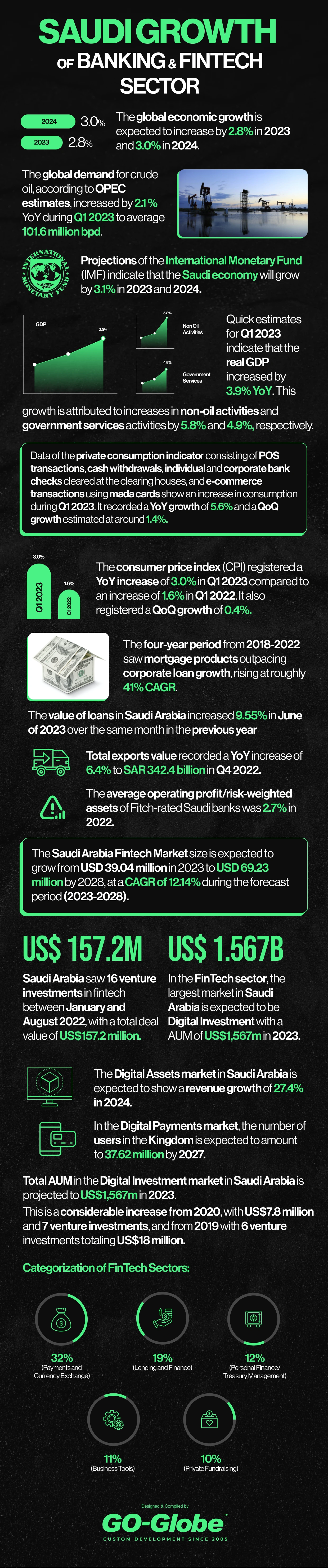 saudi_growth_banking_fintech