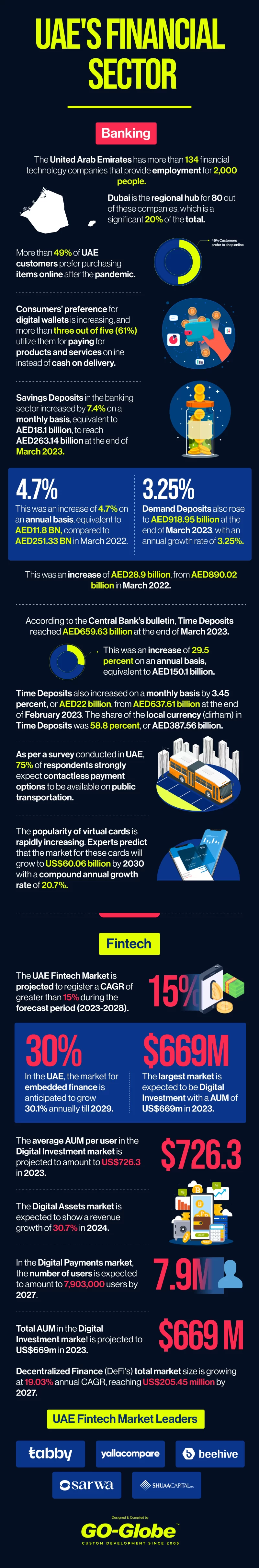 uae_financial_sector