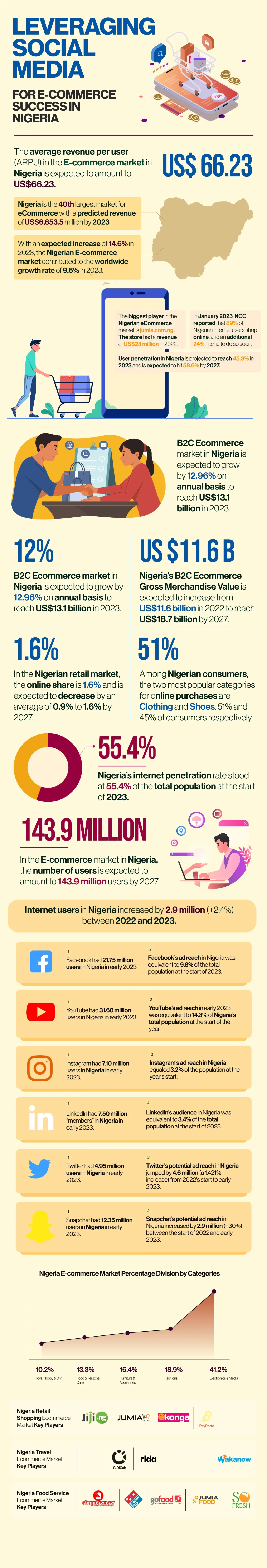 social media marketing in nigeria