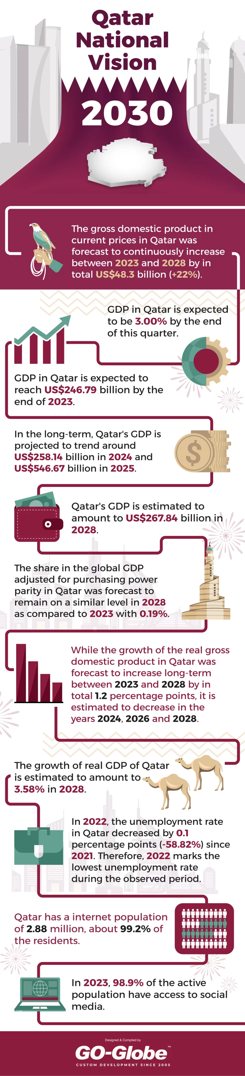 Qatar National Vision 2030