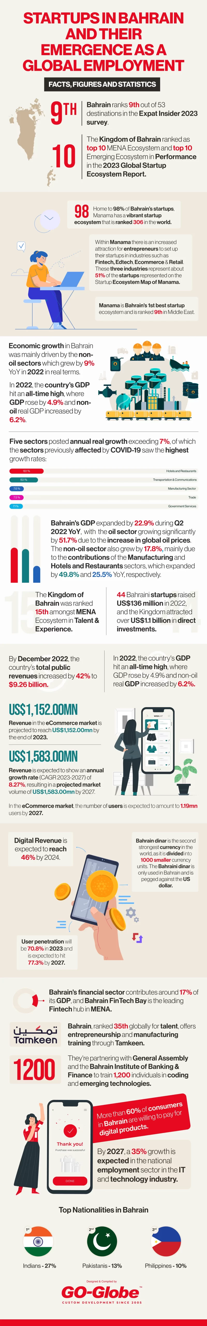 Startups in Bahrain
