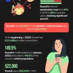 Kuwait Telecommunications
