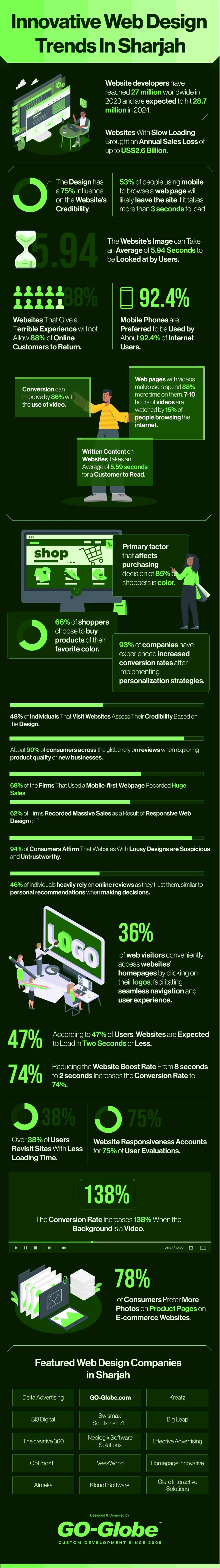 Innovative-web-design-trends-in-Sharjah