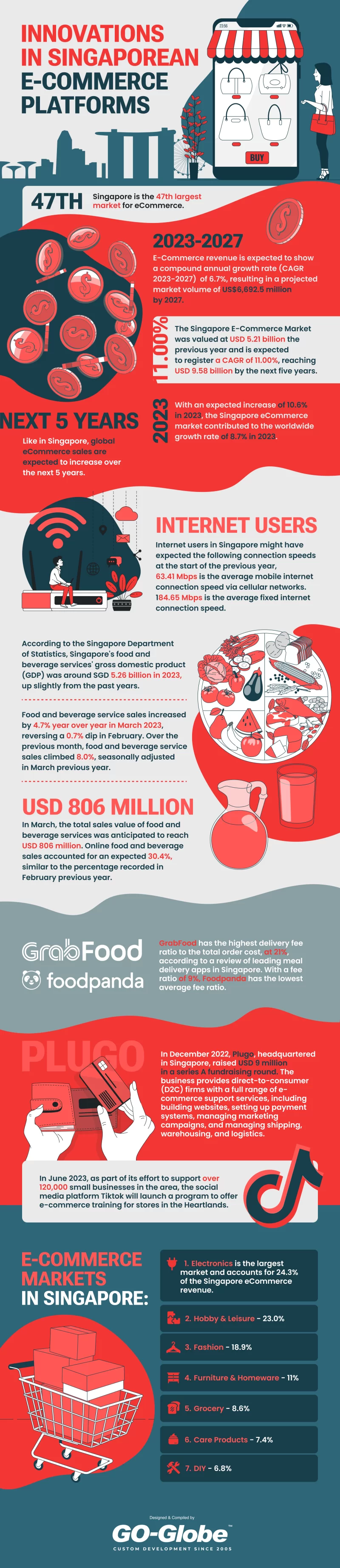 Innovations in Singaporean E-Commerce Platforms-cover