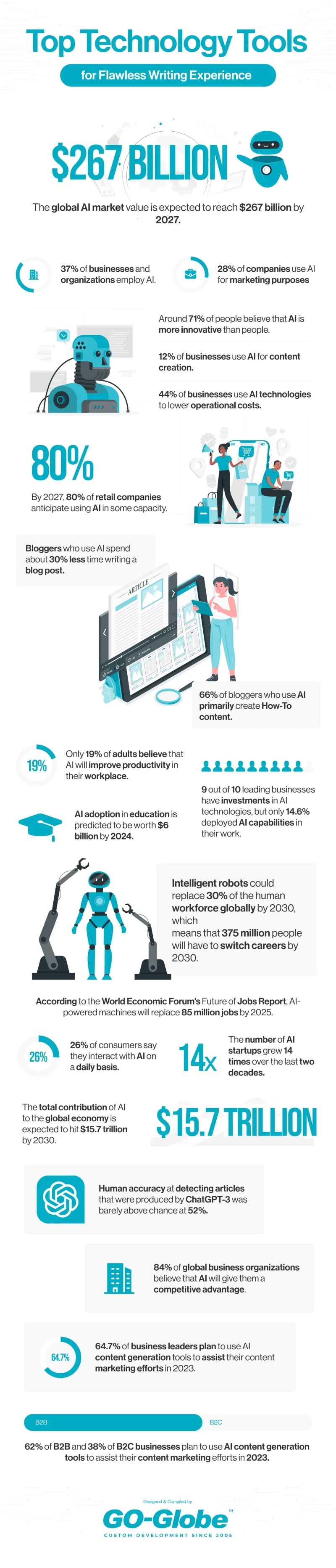 top-technology-tools-for-writing