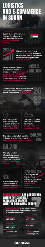 Logistics and Last-Mile Delivery in Sudan: How Last Mile Logistics Sharjah Enhances the E-commerce Experience