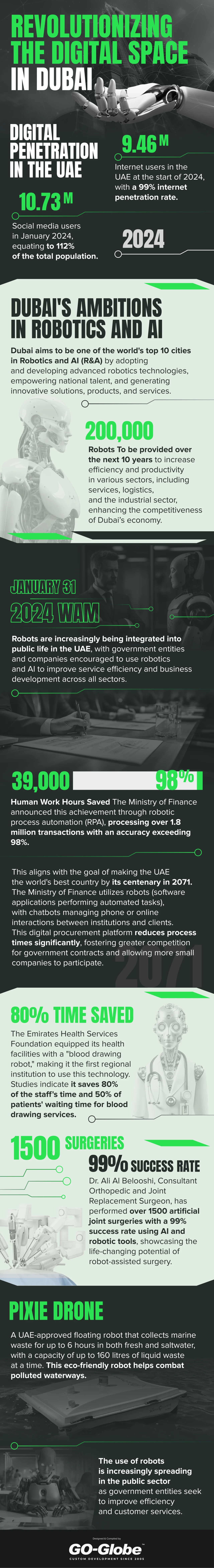 5G and iot dubai stats