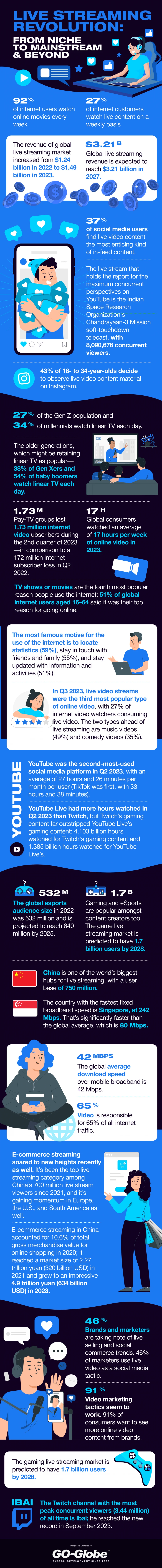 live streaming statistics