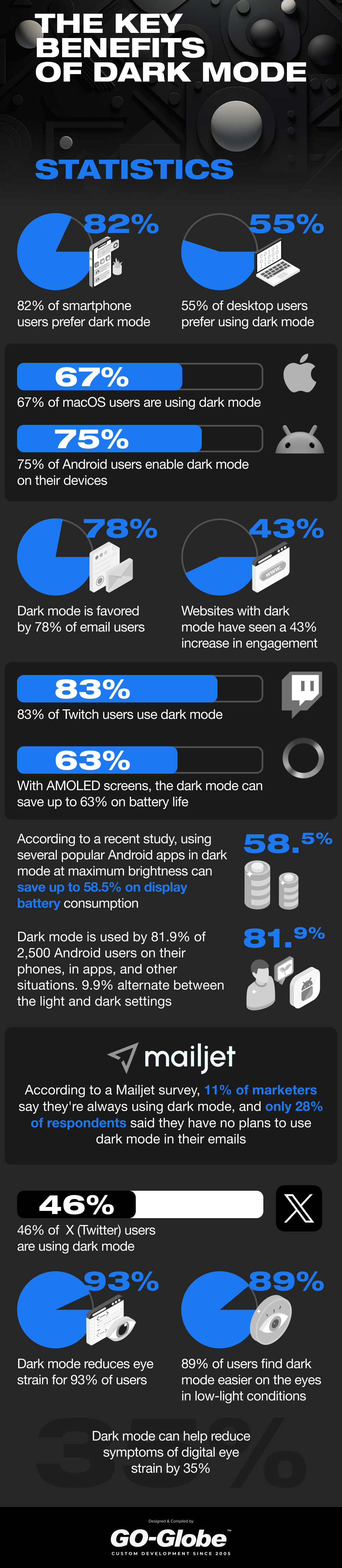 dark mode statistics