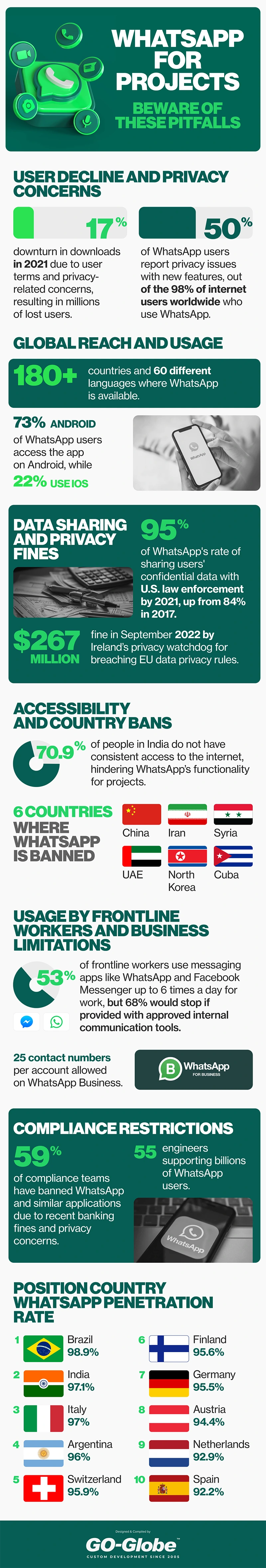 WhatsApp for project management?