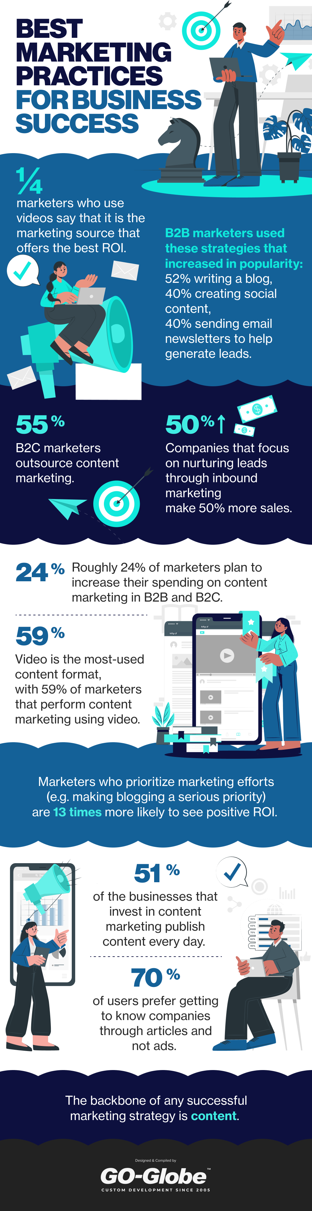 marketing practices in dubai