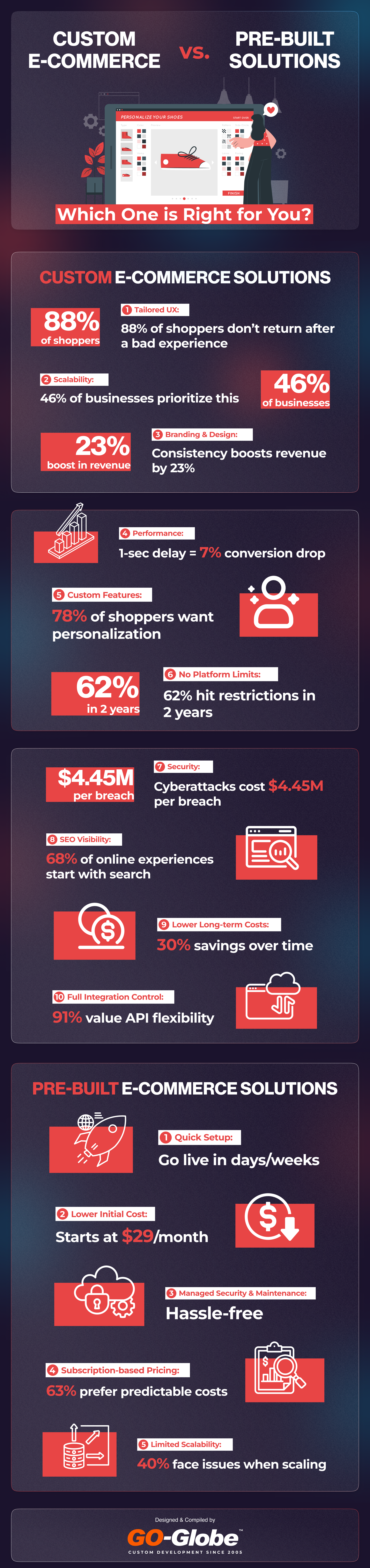 Customized e-commerce platform showcasing unique design elements