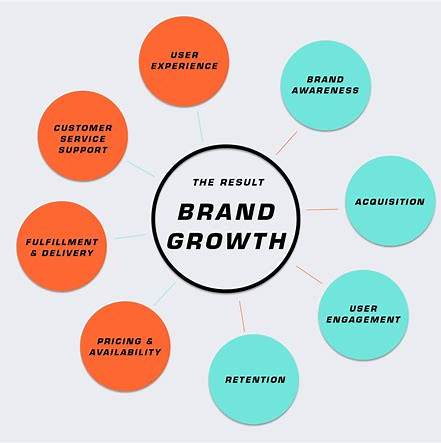 Illustration of e-commerce branding strategies